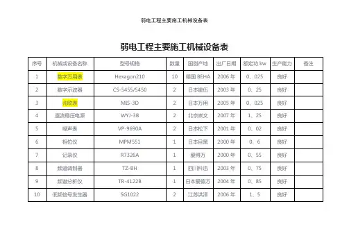 弱电工程主要施工机械设备表