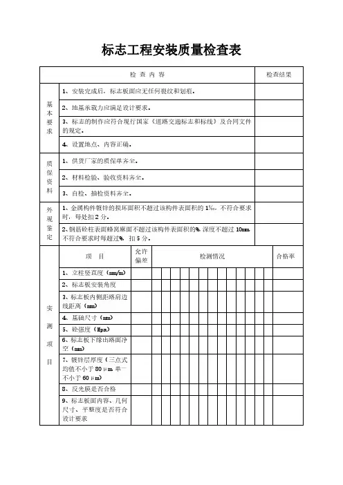 标志工程安装质量检查表模板