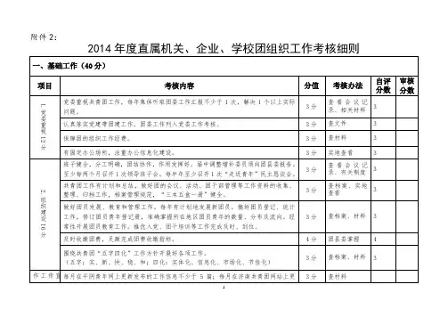 共青团工作考核表