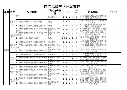 岗位安全风险辨识分级管控