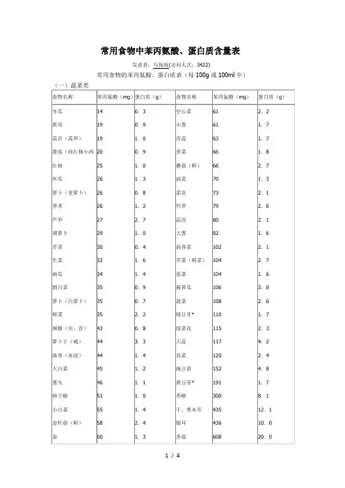 常用食物中苯丙氨酸