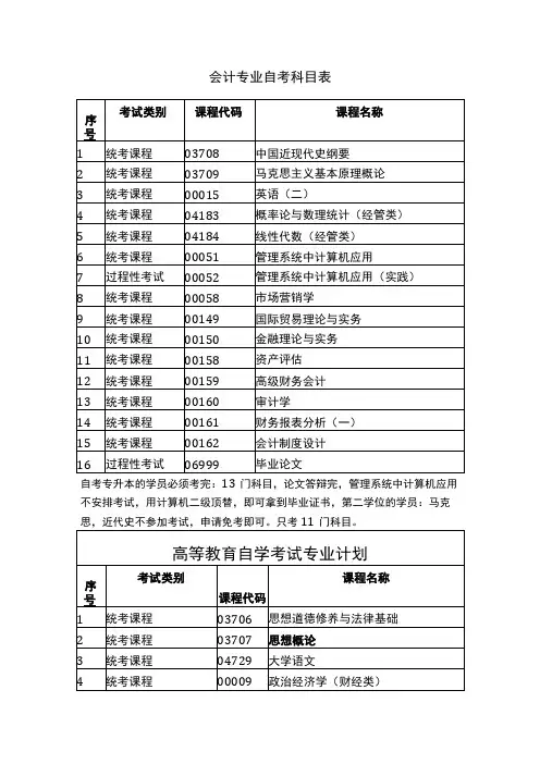 会计专业自考科目表