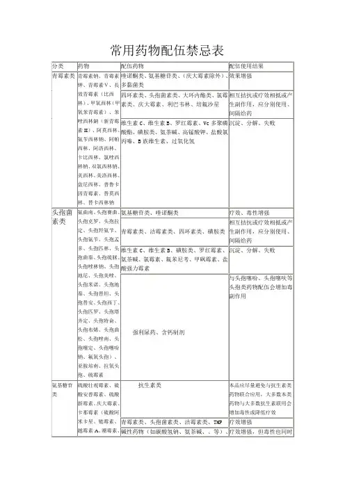 (整理)兽药的使用方法