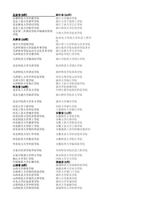 2012年全国独立学院名单