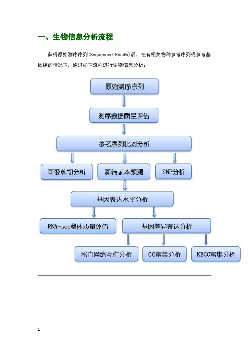 有参考基因组的转录组生物信息分析模板