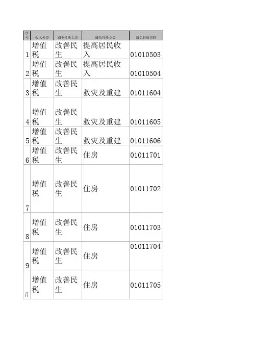 减免税政策代码表
