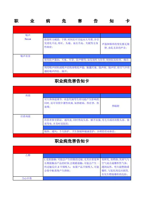 职业危害告知牌全套