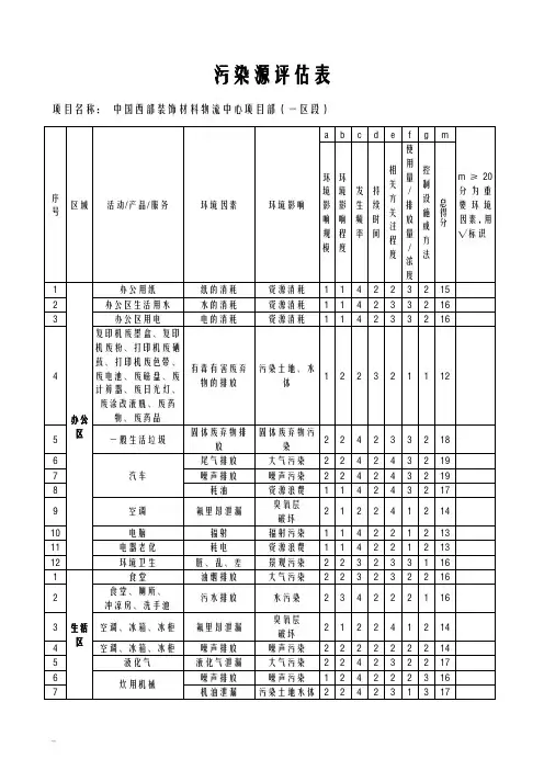 施工现场污染源环境因素识别及评价表样本
