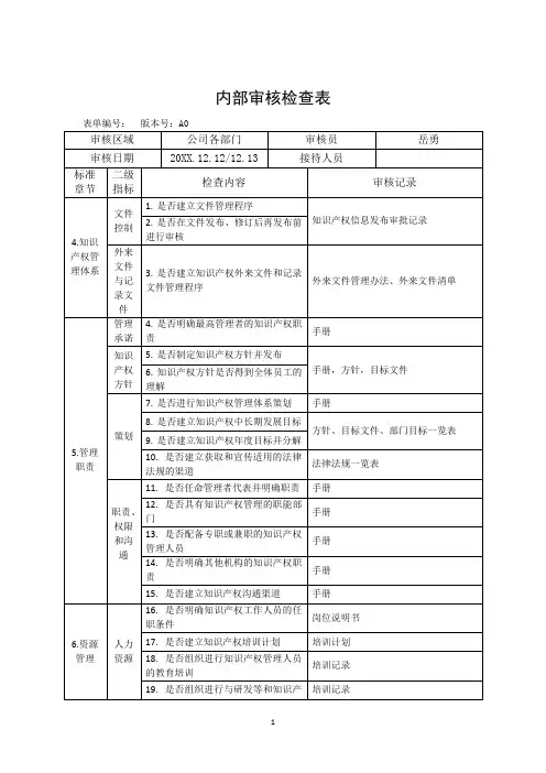 知识产权内审检查表