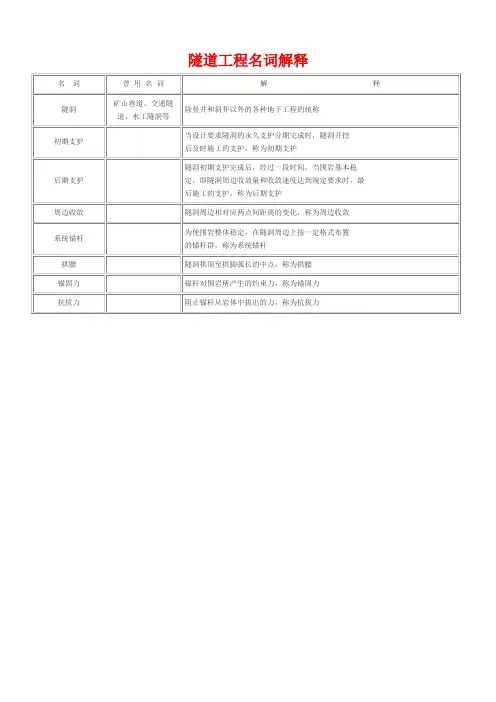 隧道工程名词解释