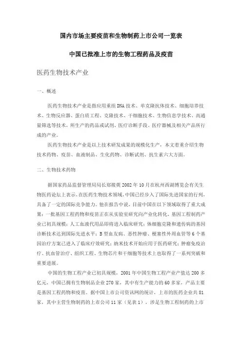 国内市场主要疫苗和生物制药上市公司一览表