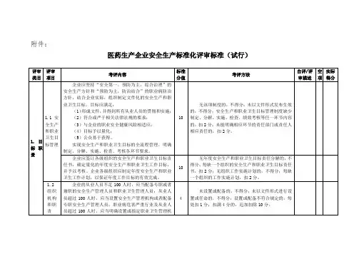 医药生产企业安全生产标准化评审标准
