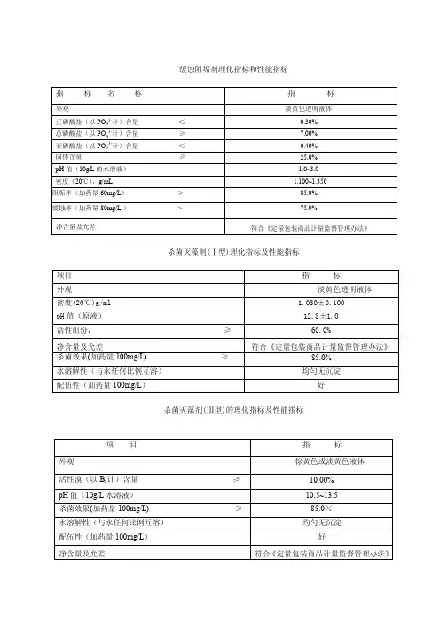 缓蚀阻垢剂理化指标和性能指标