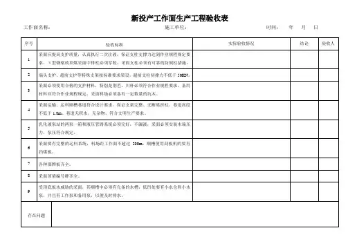 全国煤矿采煤工作面(投产前)工程验收表(各专业全套)