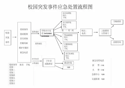 校园突发事件应急处置流程图.pdf