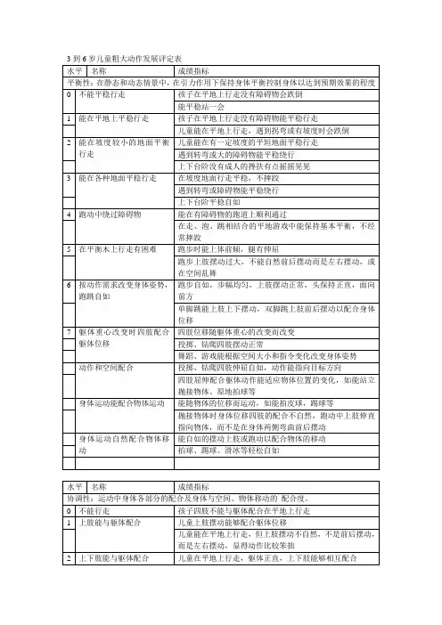 3到6岁儿童粗大动作发展评定表