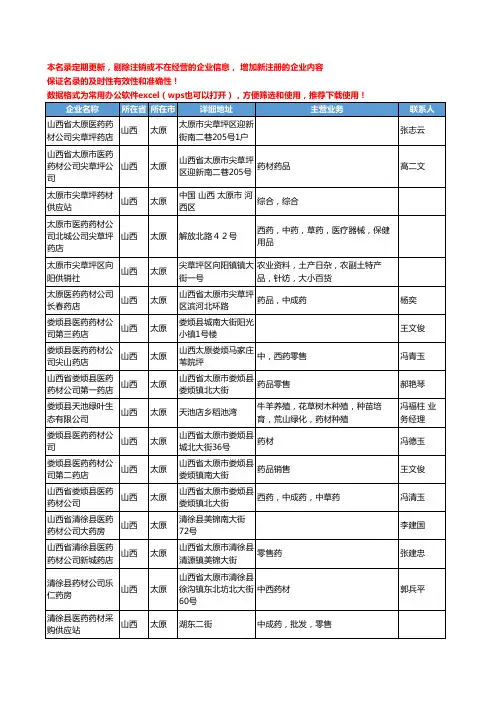 2020新版山西省太原药材工商企业公司名录名单黄页大全84家