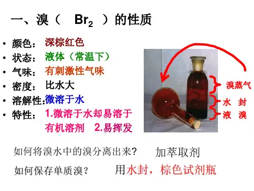 海水提取溴、碘、镁、铝的提取比较