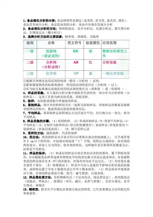 食品理化分析