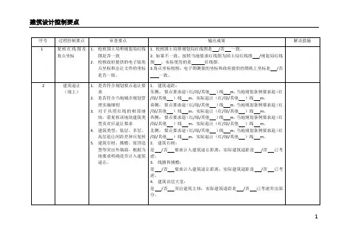 建筑设计控制要点