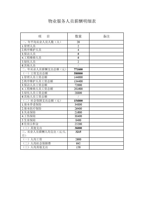 物业服务人员薪酬明细表