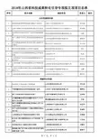 2018年拟立项项目