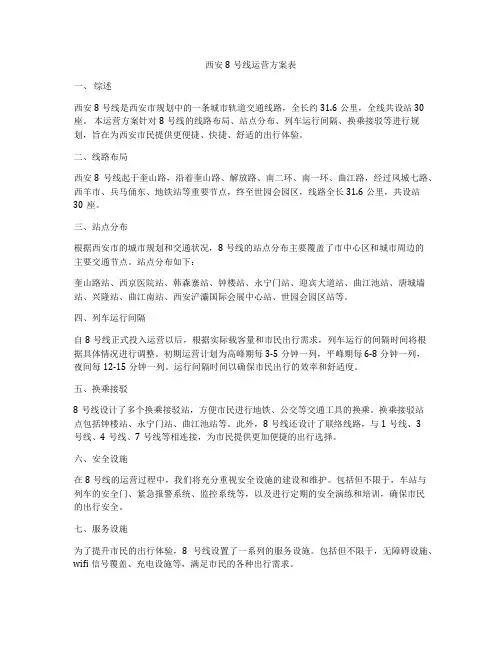 西安8号线运营方案表