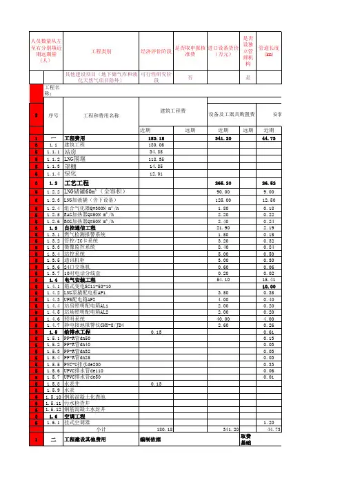 投资估算模板