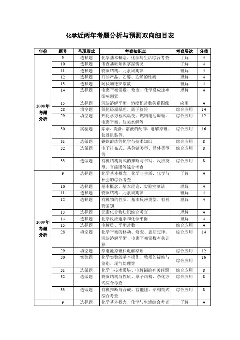 高考化学双向细目表