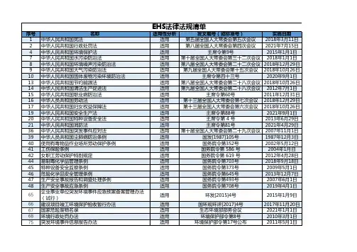 EHS法律法规清单 截至2022年8月