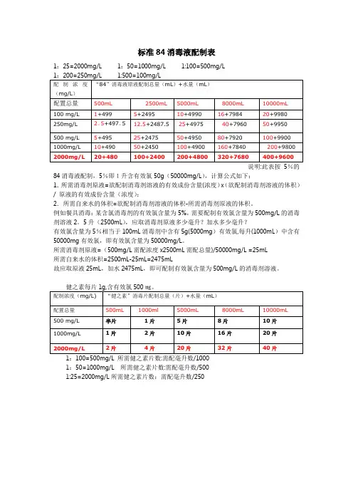 标准84消毒液配制表