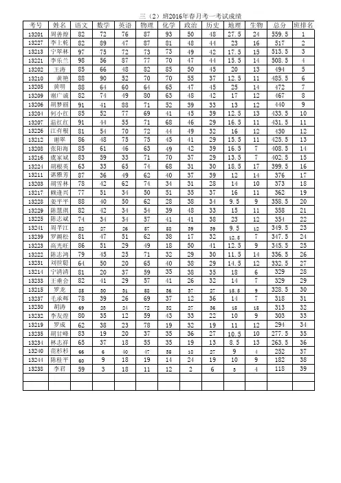 2016春月考一成绩登分表3.28