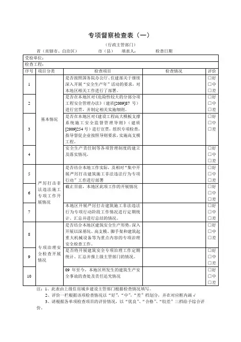 专项督察检查表(一)