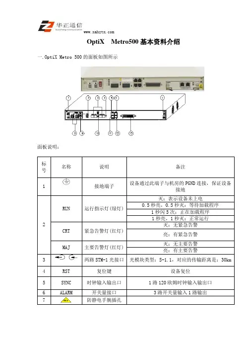 OptiX  Metro500基础功能和资料介绍