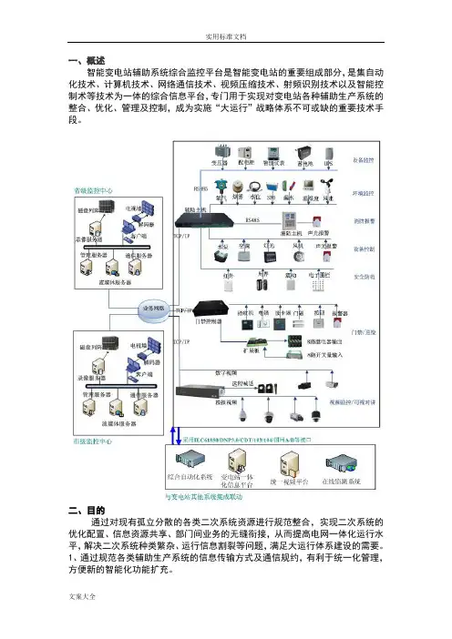 智能变电站辅助系统综合监控平台