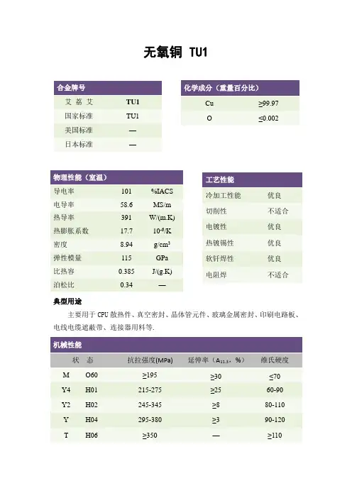 TU1高精度无氧铜板带