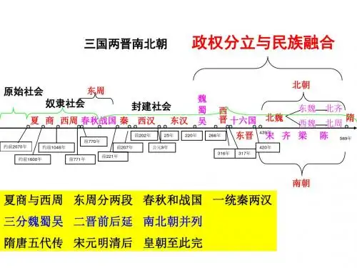 七年级历史上册第四单元复习课件