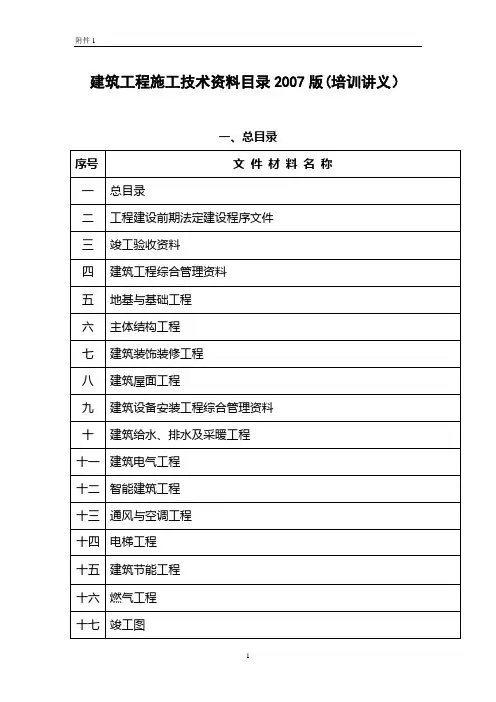 建筑工程施工技术资料目录(doc 43页)