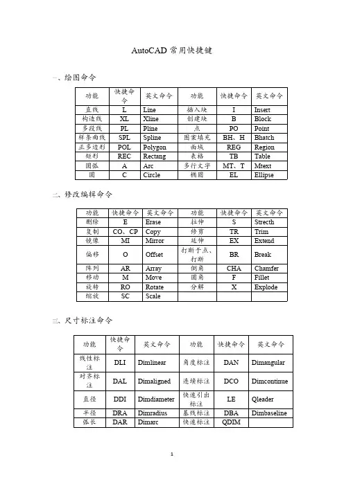 AutoCAD常用快捷键