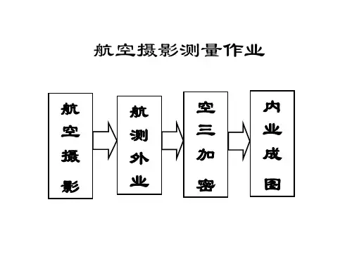 摄影测量外业工作 ppt课件