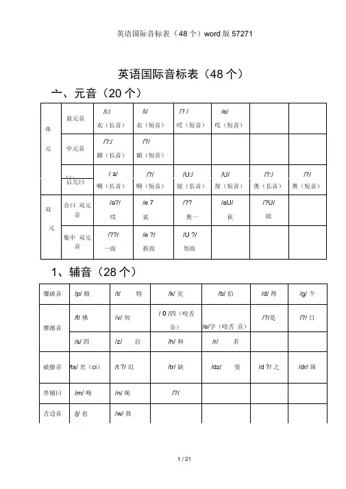 英语国际音标表(48个)word版57271