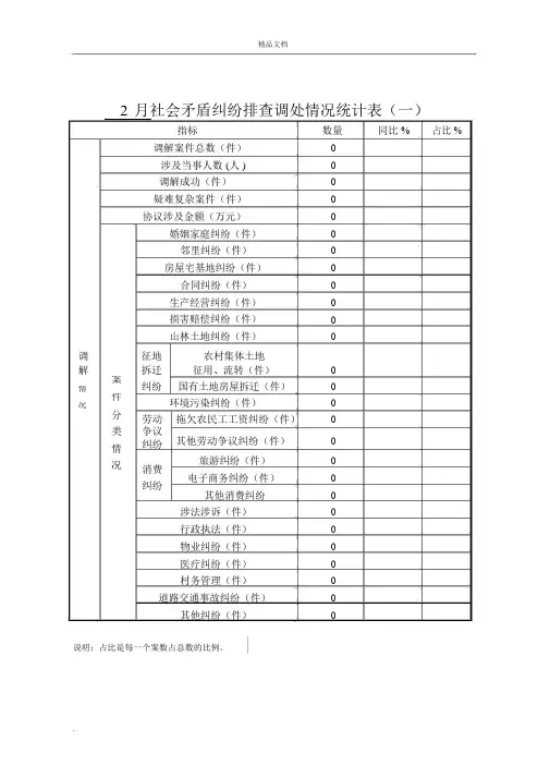 社会矛盾纠纷排查调处情况统计表