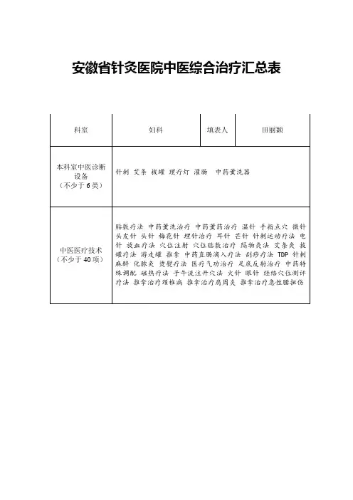 妇科中医诊疗技术汇总表