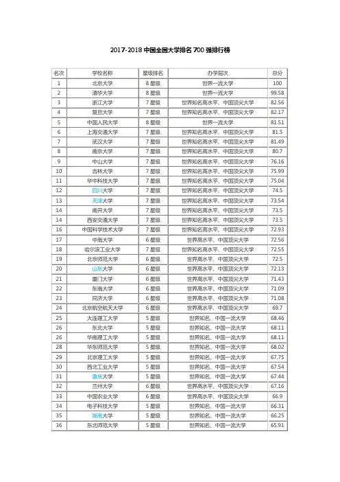 2017至2018年全国大学排名