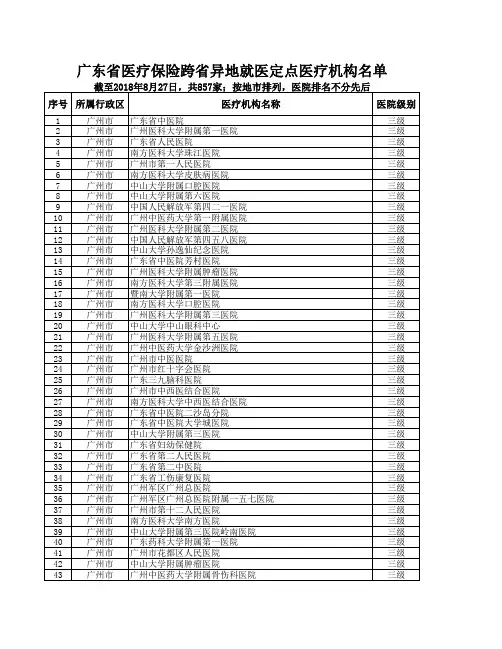 广东省基本医疗保险异地就医定点医疗机构名单(跨省)20180827