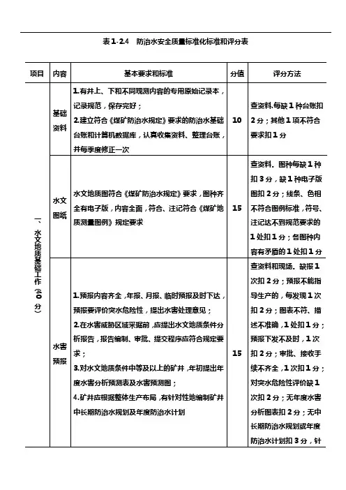 山西省2013防治水安全质量标准化标准和评分表