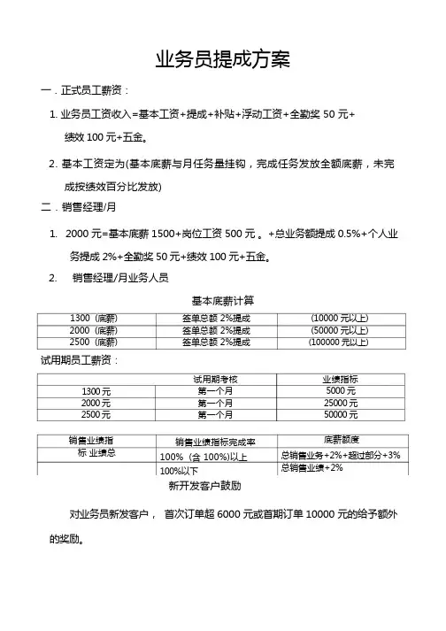 业务员提成方案