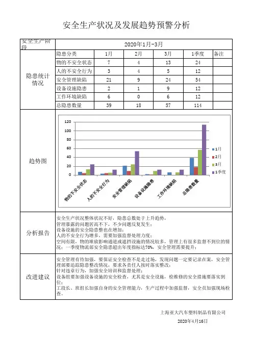 安全生产状况分析--2020年1季度