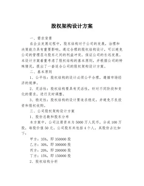 股权架构设计方案