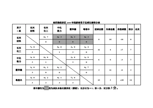 足球比赛积分表0113